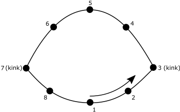 curve point list xyz