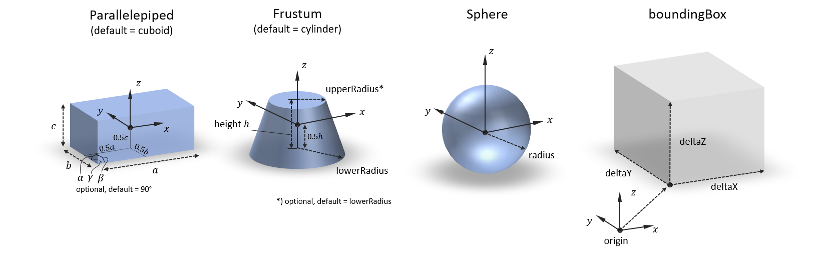 geometryBaseTypes