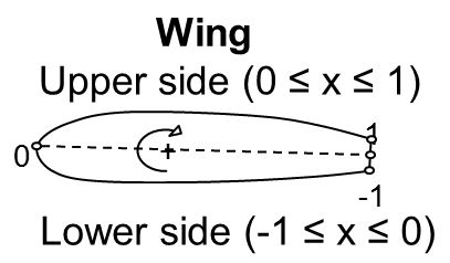 guide Profile Wing