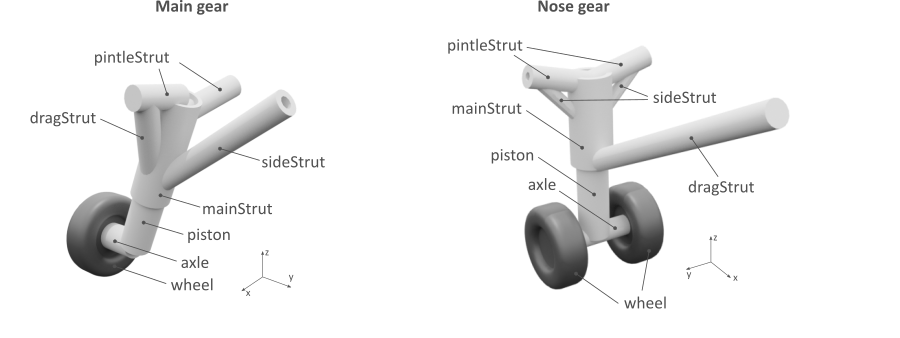 landingGearsComponents