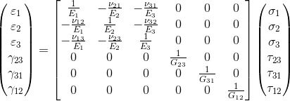 strain_stress_orthotropicSolid