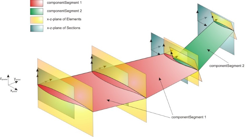 wingcomponentsegments