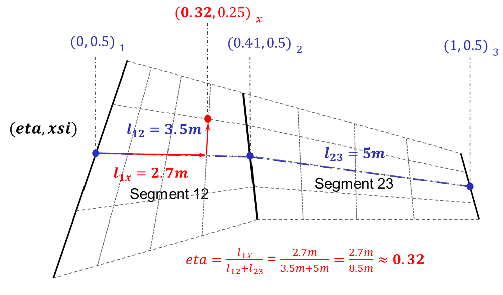 componentsegments_3