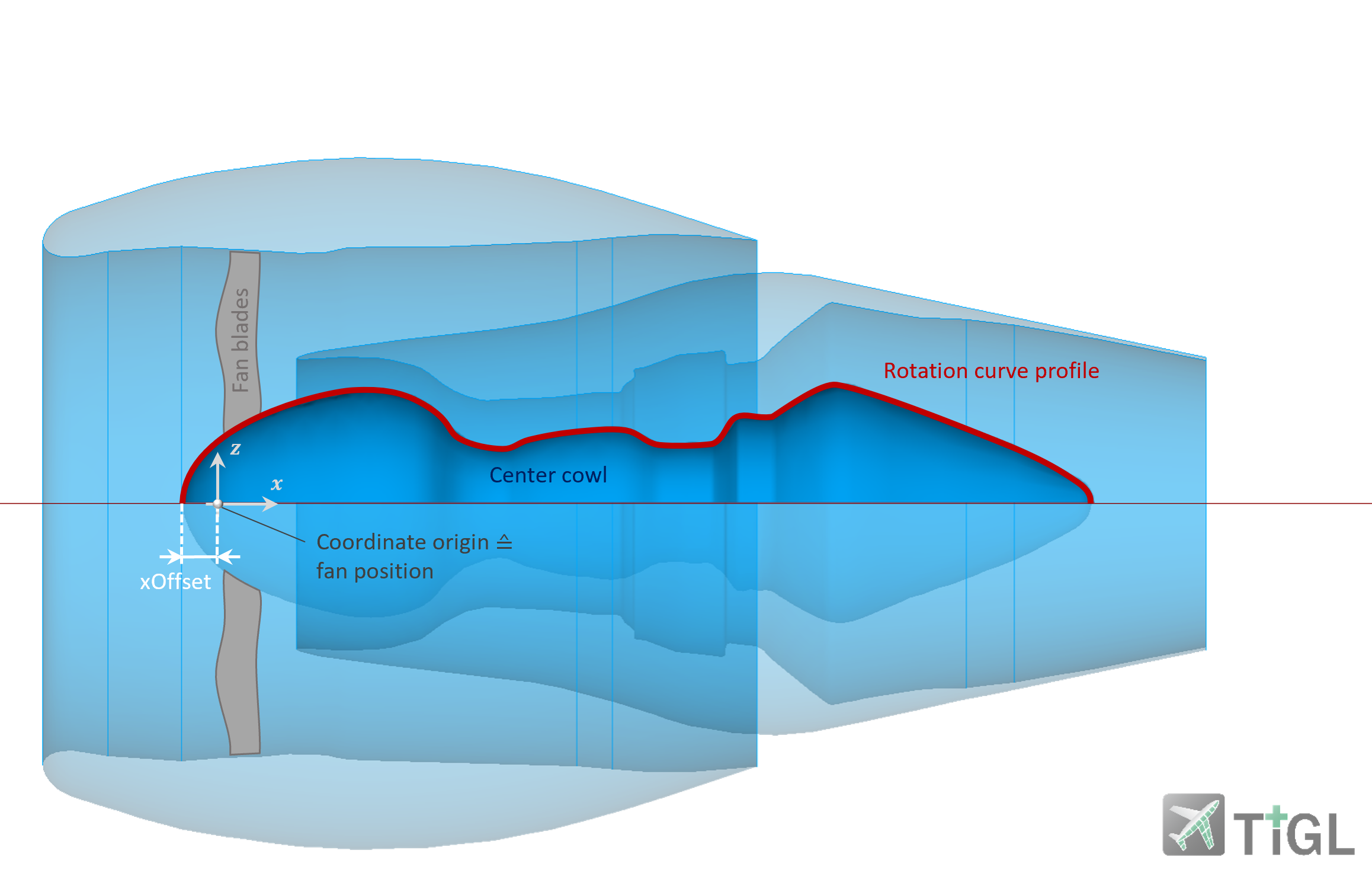 Center cowl