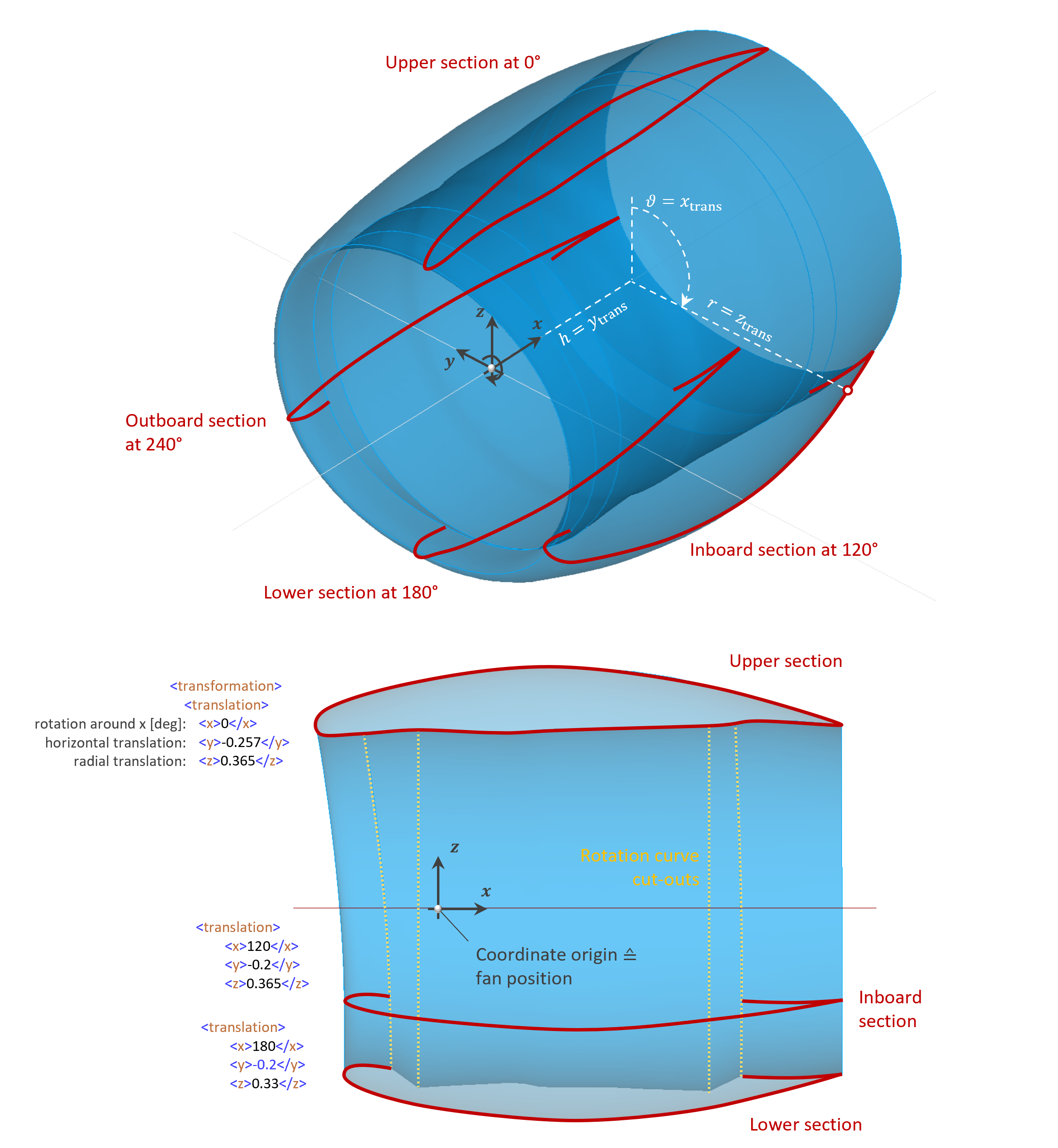 Nacelle sections