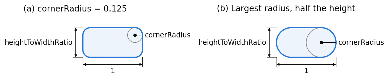 Rectangle profile with width 1, height heightToWidthRatio and corner radius; largest corner radius of half the height