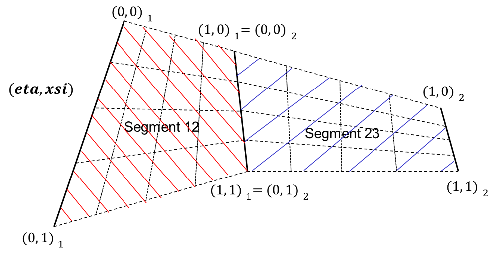 componentsegments_1