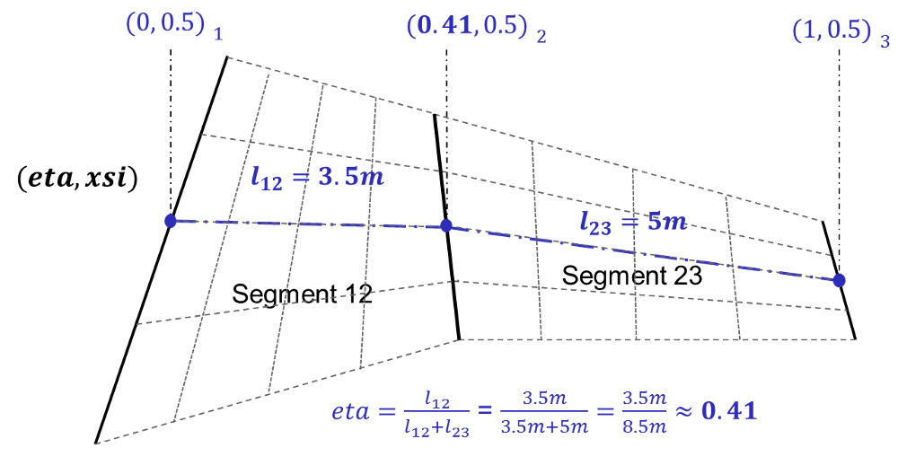 componentsegments_2