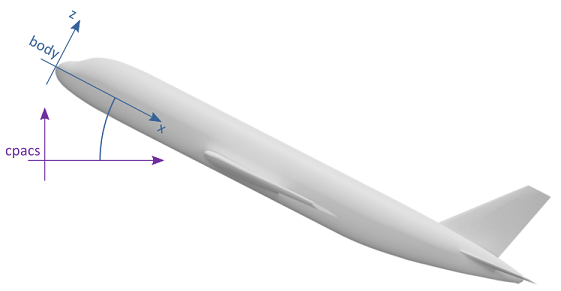 Coordinate systems 1 with angleOfAttack