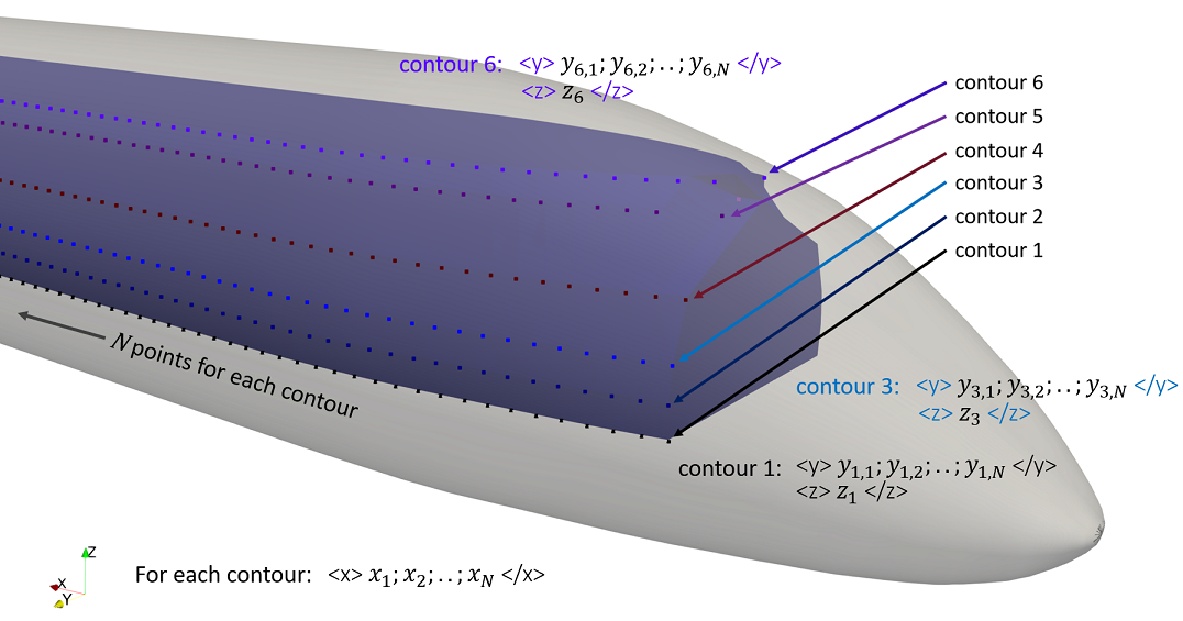 deckContours