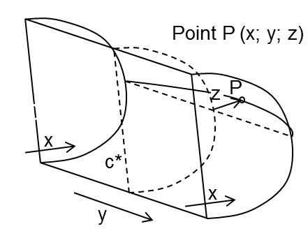 guide Profile Long