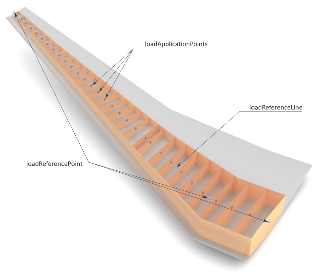 Load reference line