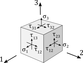 material_coordinates