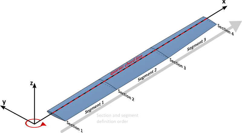 rotor Blade cs 01