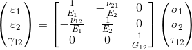 strain_stress_orthotropicShell