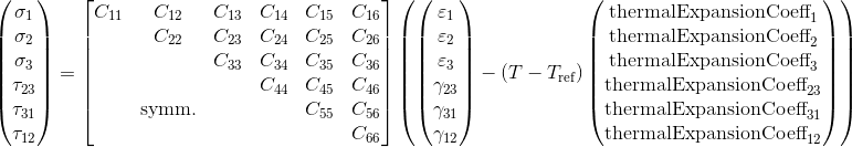 stress_strain_anisotropicSolid