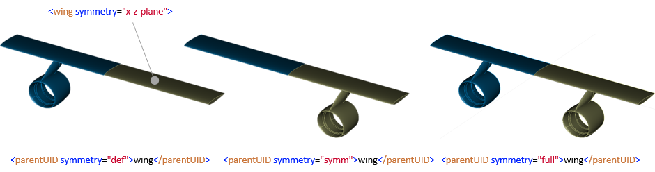 Meaning of the symmetry attribute values