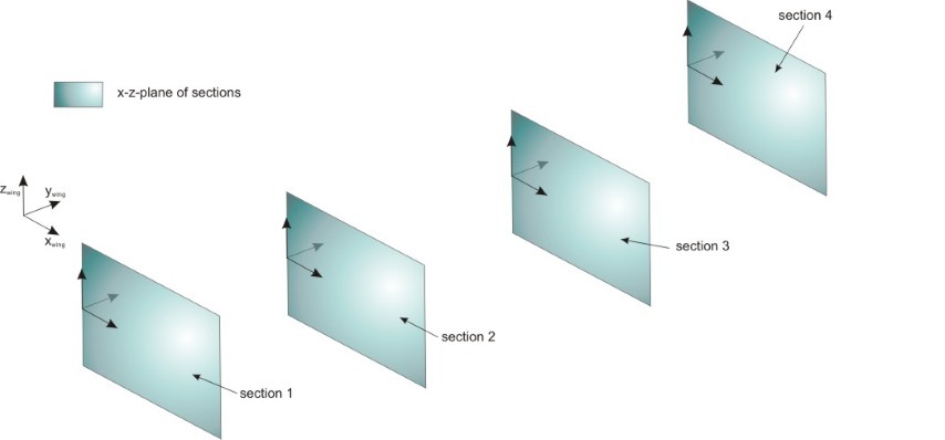 wingsections